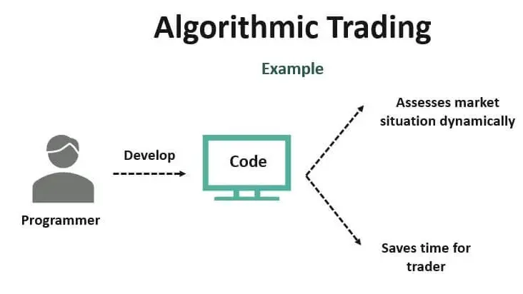 algorithmic trading