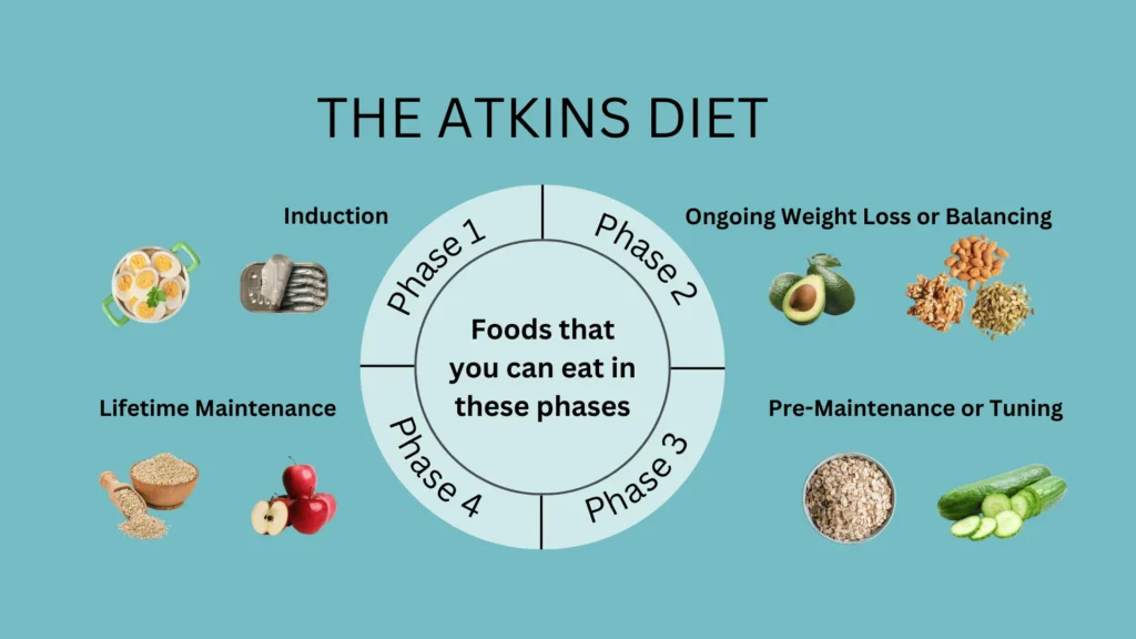 arkins diet