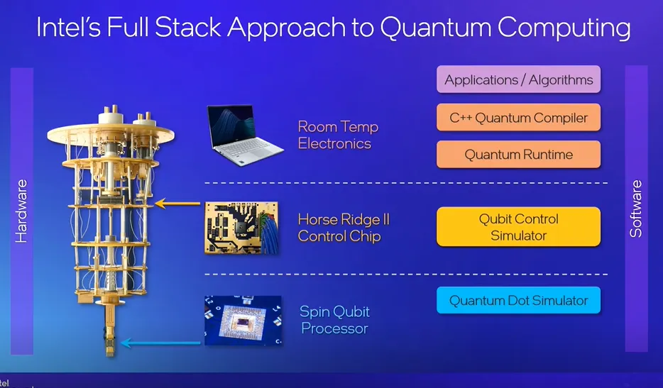 Quantum computing hardware