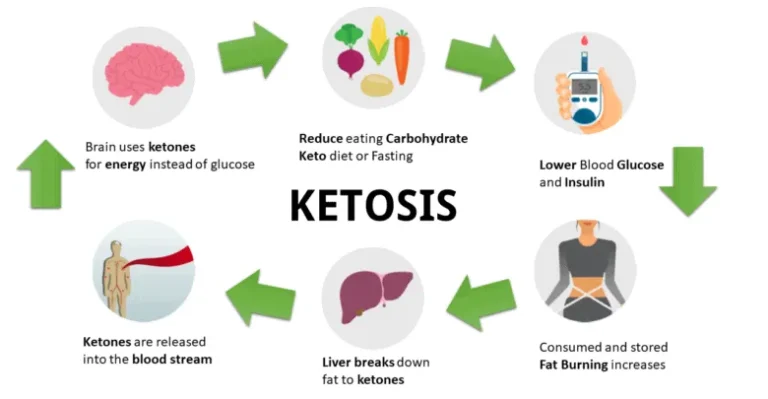 ketosis