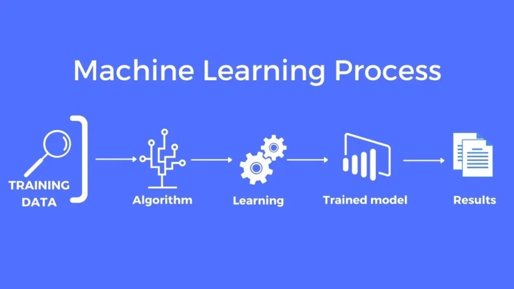 machine learning